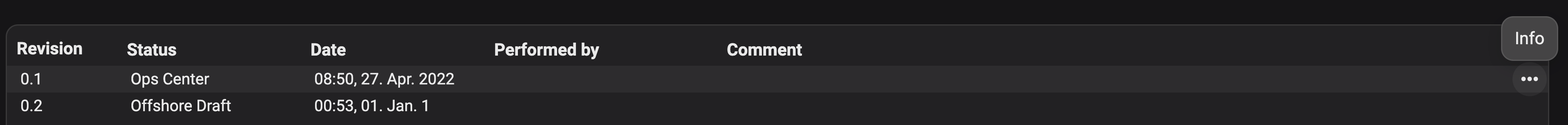 Revision list - info