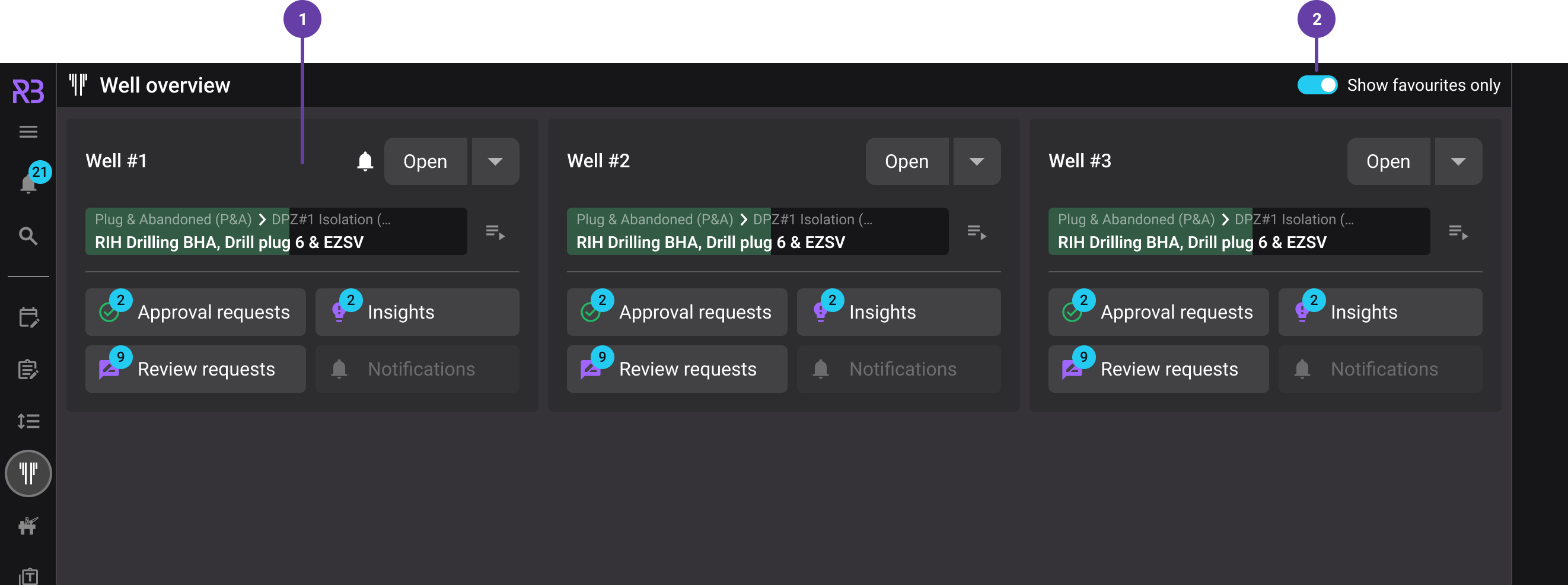 Well Overview dashboard