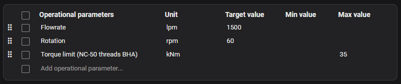 Operational parameters