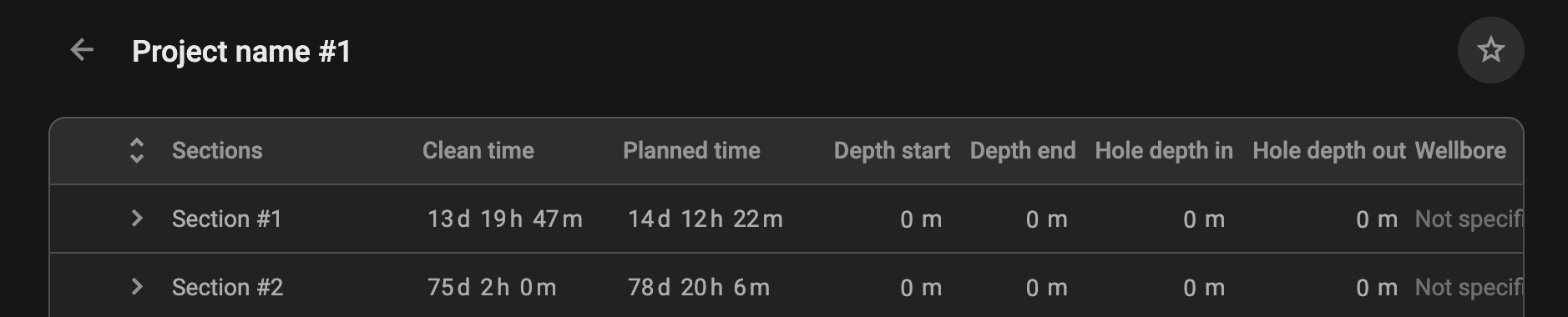 Project Planner subsections