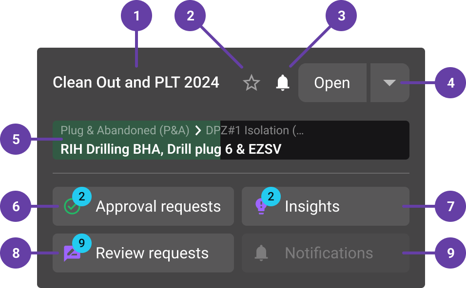 Well Overview Well Card