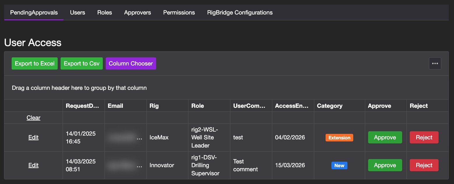 Sysconfig - Pending approvals - Frontpage